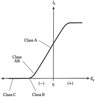 83_The class-A  amplifier 2.png